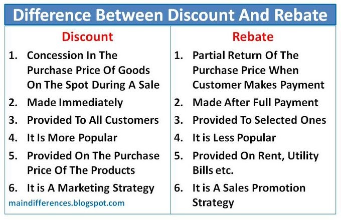 Difference Between Discount And Rebate Main Differences